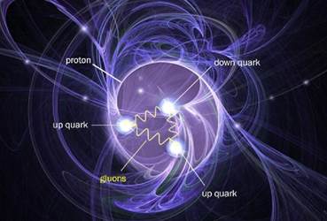 An artist's depection of three quarks, swirling around in an energy field, and held together by gluons -- forming a proton