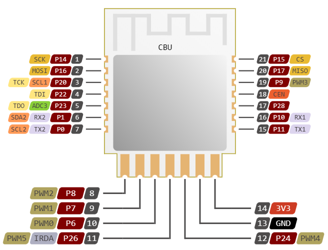 Tuya CBU module pinout diagram