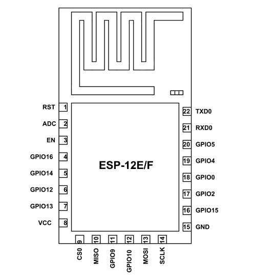 ESP-12 pinout diagram