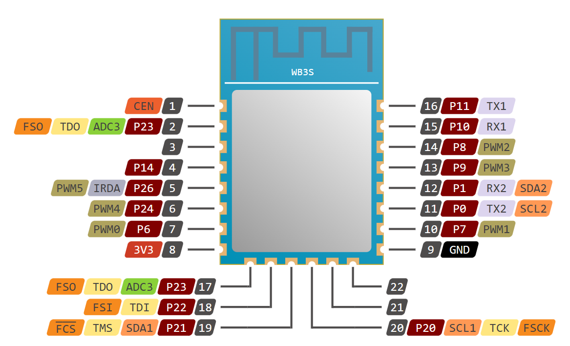 Pinout diagram of the Tuya WB3S module