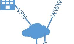 Featured image of post Why are all Split-Tunnel VPN diagrams so ugly?