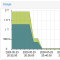 ZFS zpool vanishing after upgrading ProxmoxVE 5.4 to 6.2