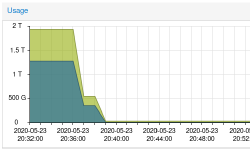 Featured image of post ZFS zpool vanishing after upgrading ProxmoxVE 5.4 to 6.2